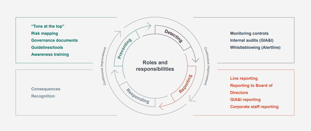 a diagram of a circular diagram